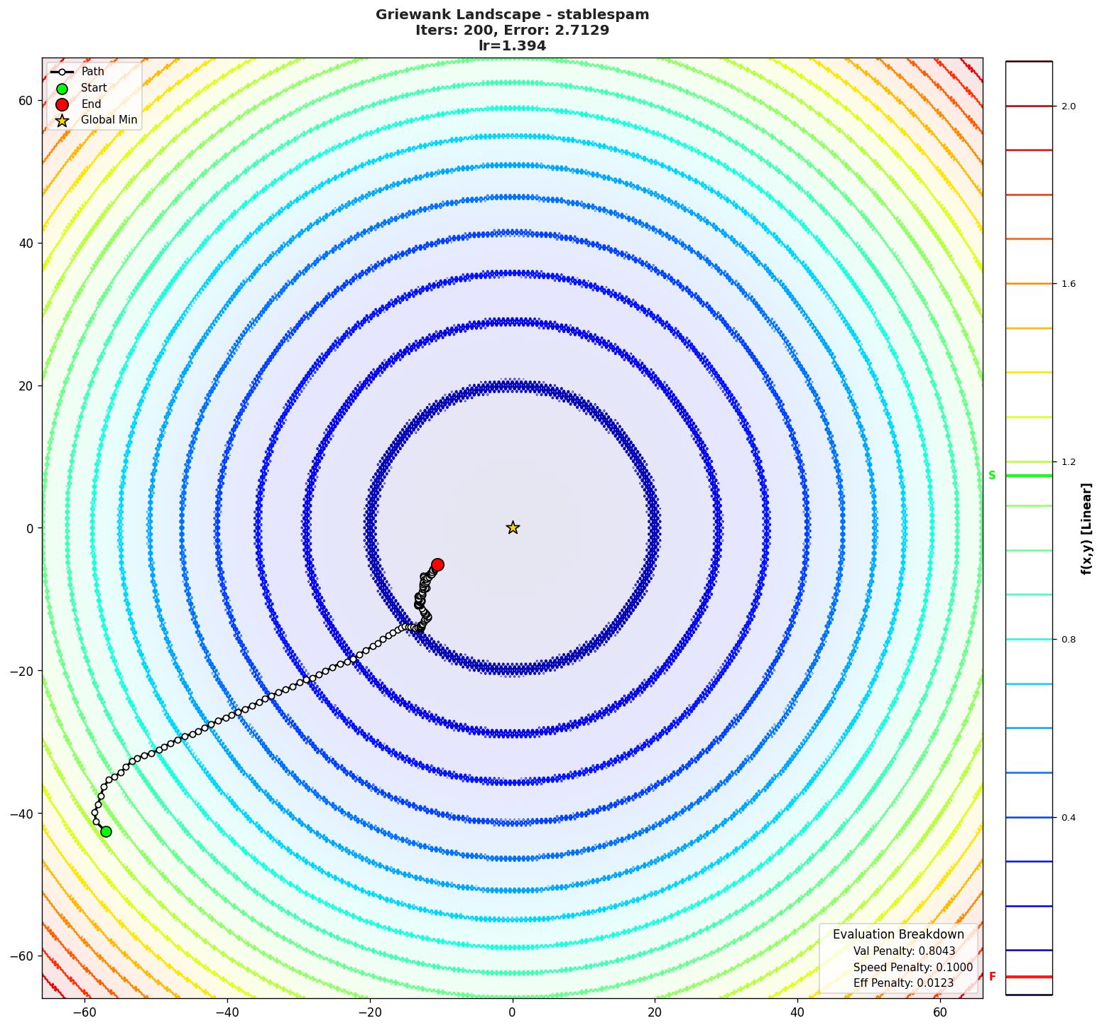 Griewank visualization