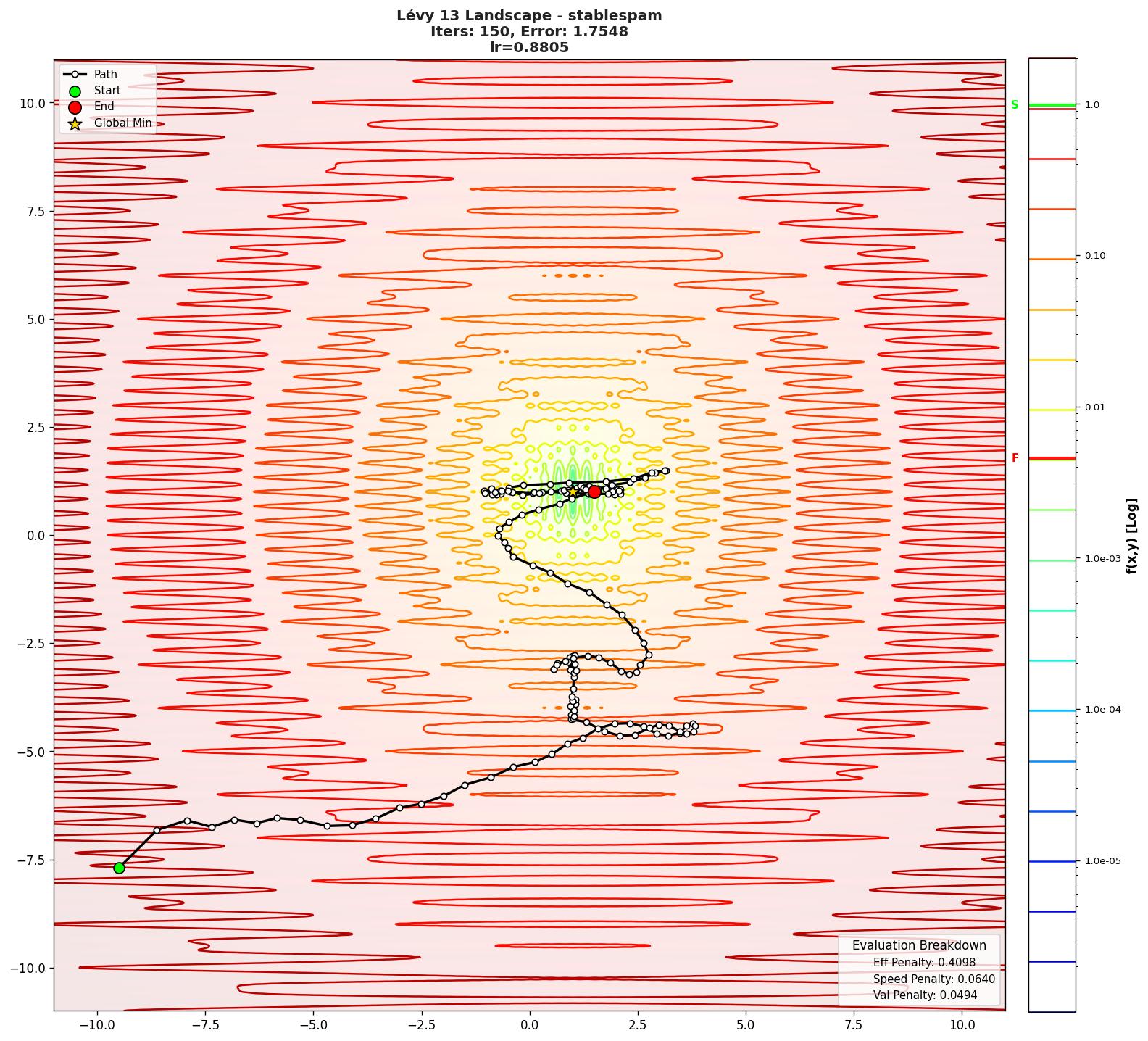 Lévy 13 visualization