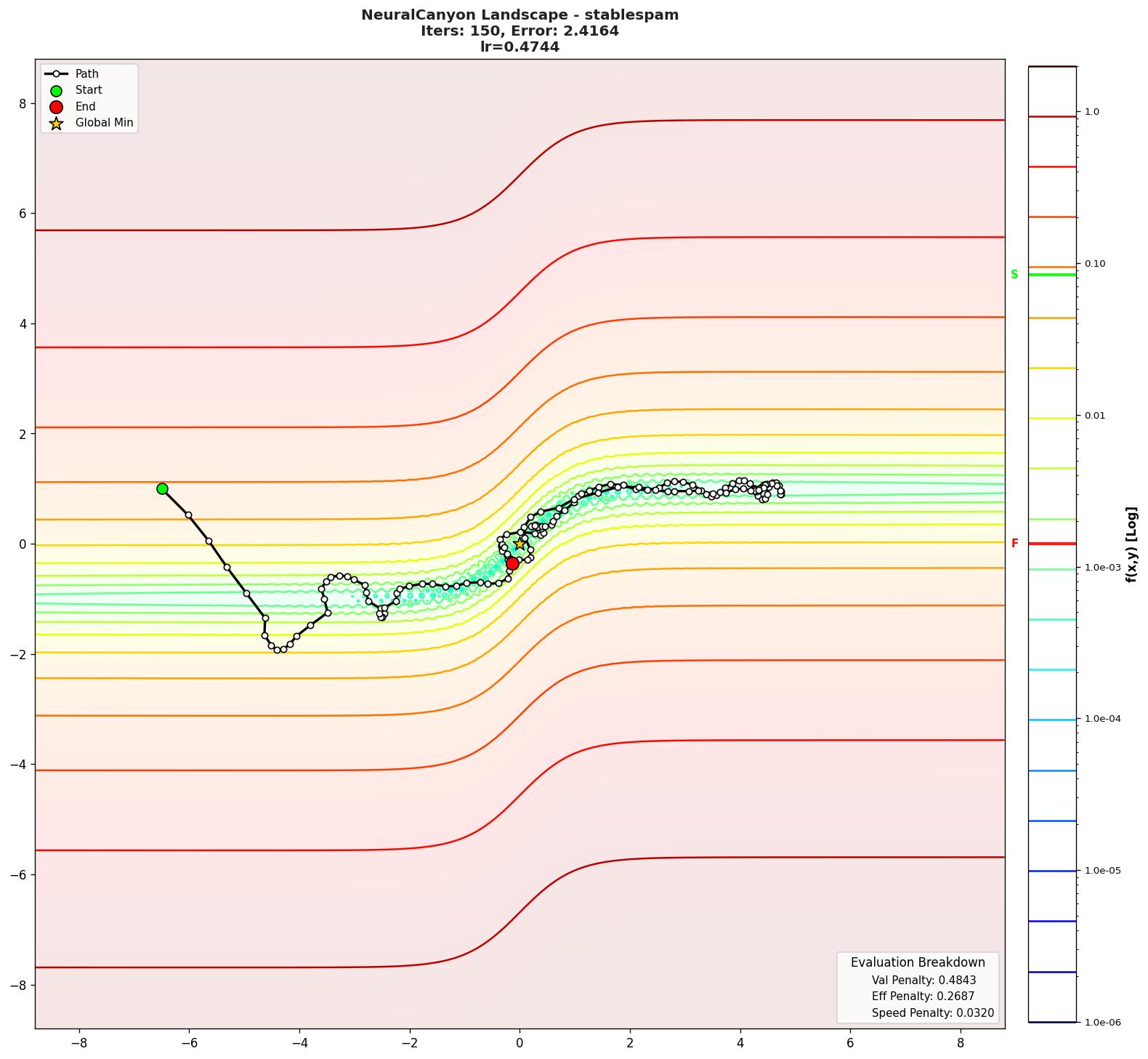 NeuralCanyon visualization