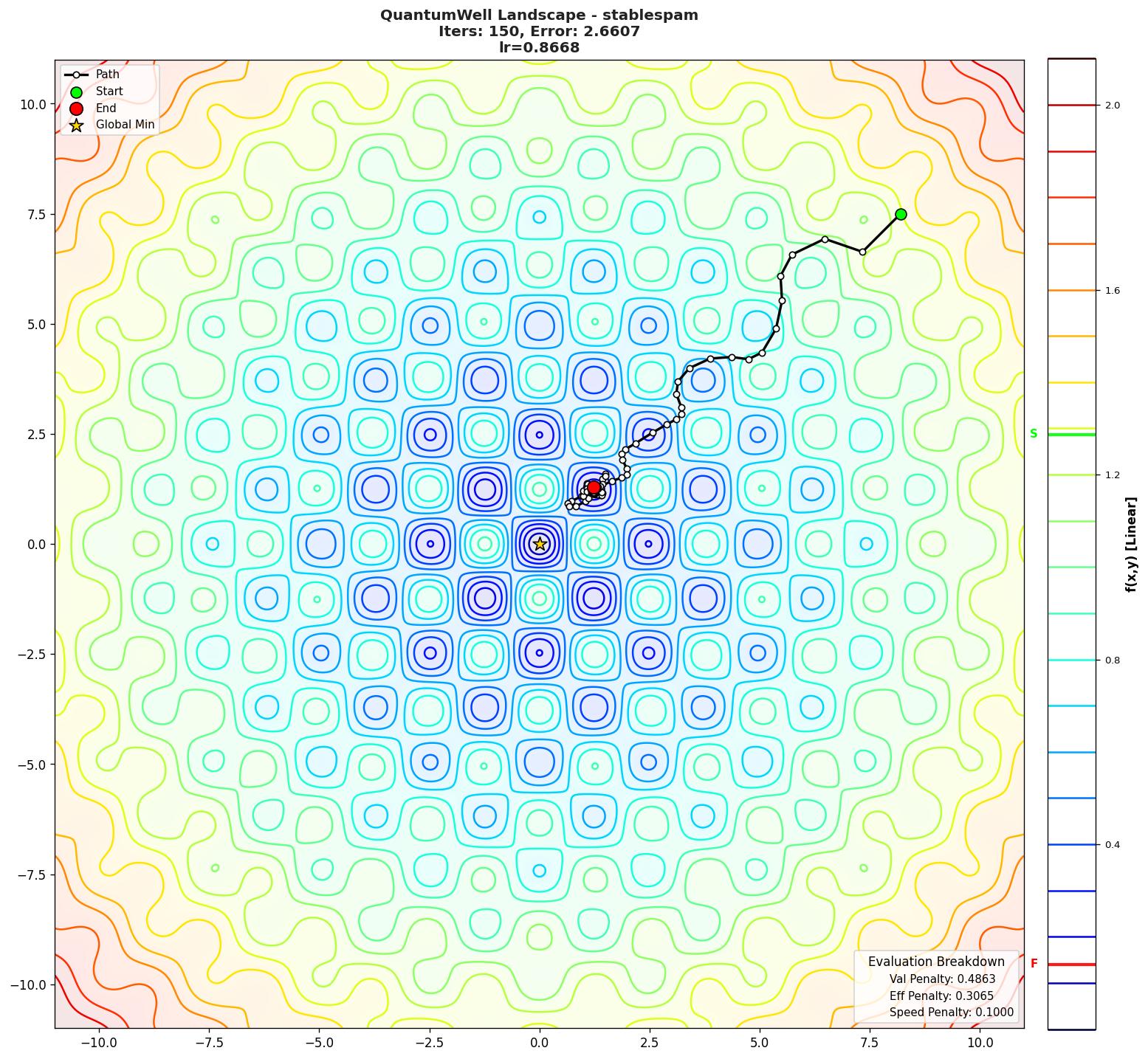 QuantumWell visualization