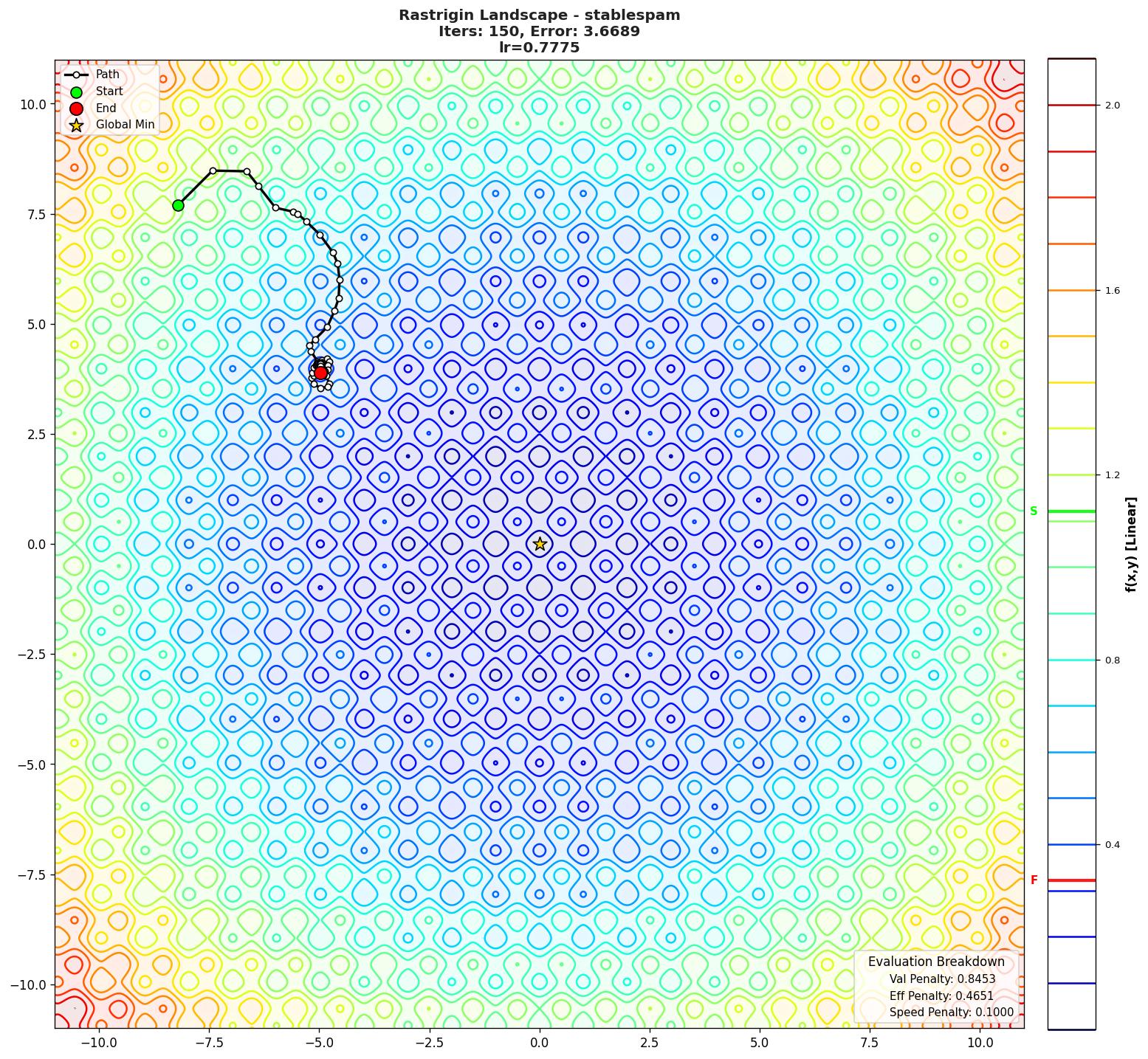 Rastrigin visualization