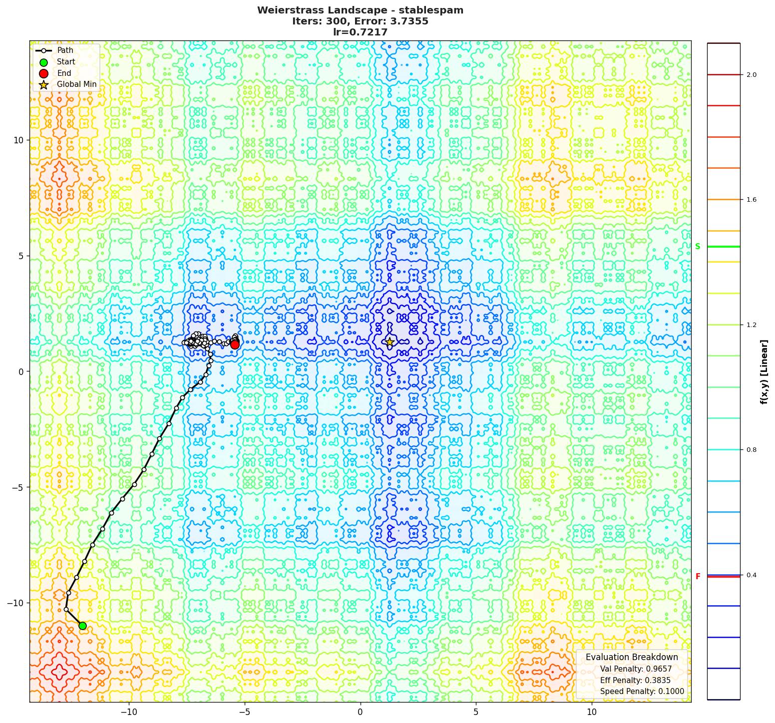 Weierstrass visualization