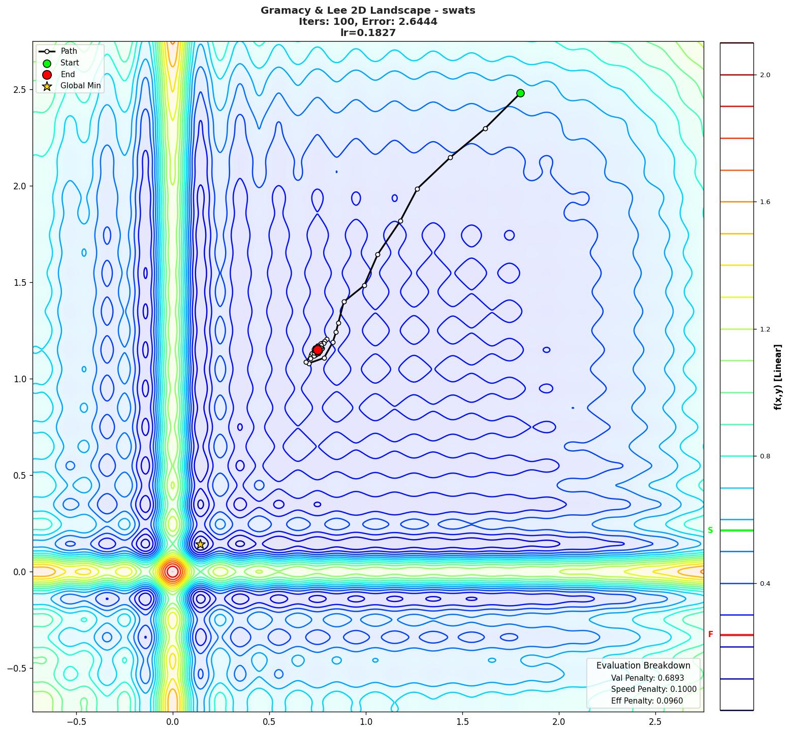 Gramacy & Lee 2D visualization