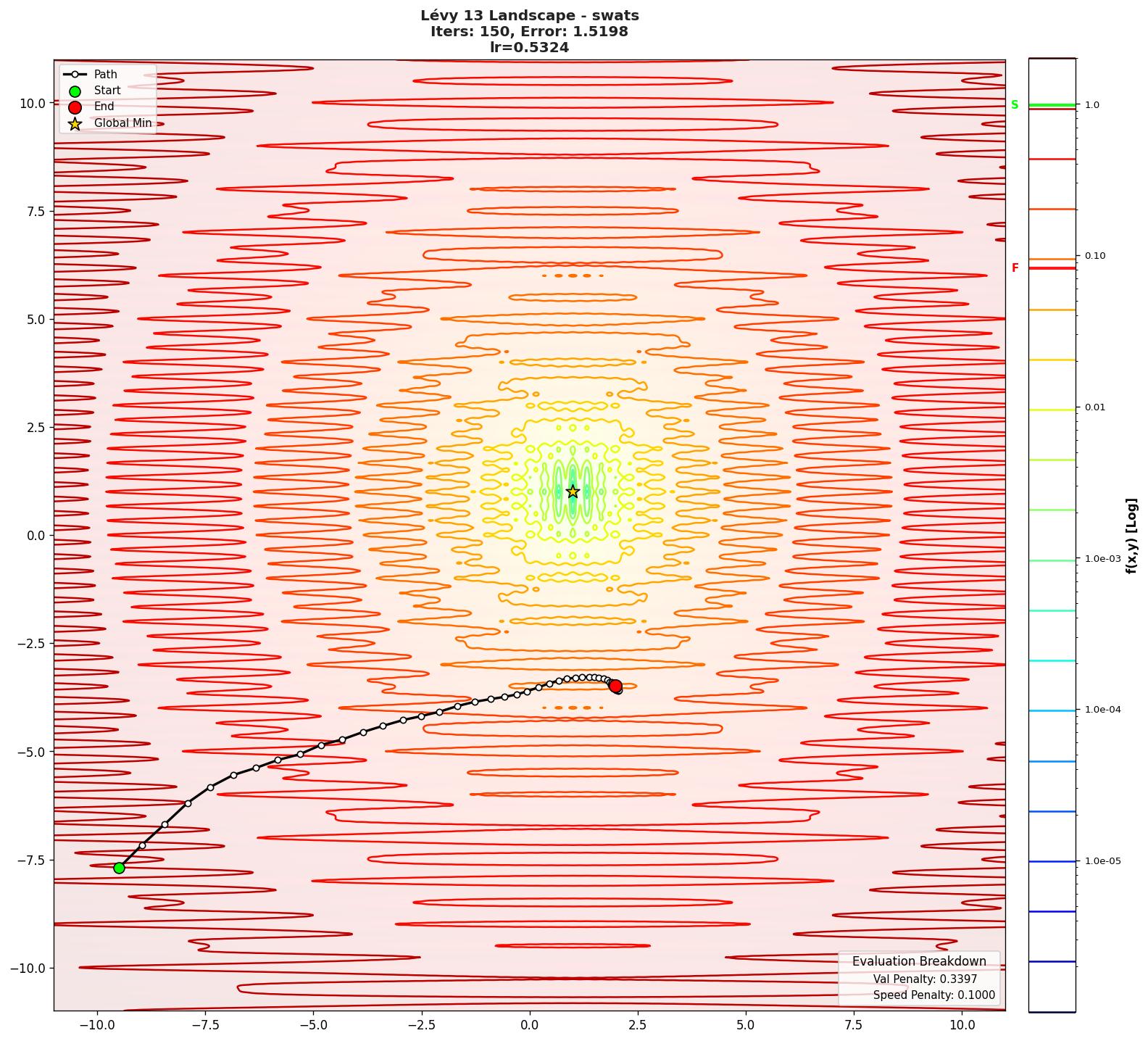 Lévy 13 visualization