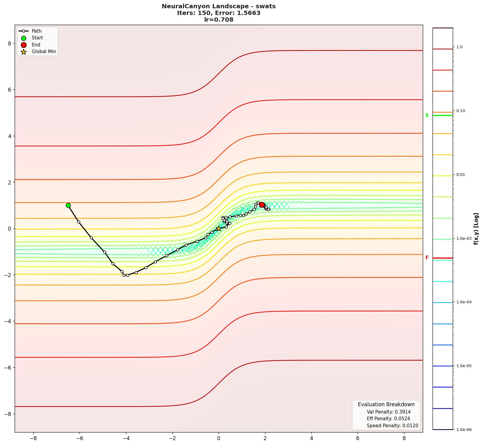 NeuralCanyon visualization