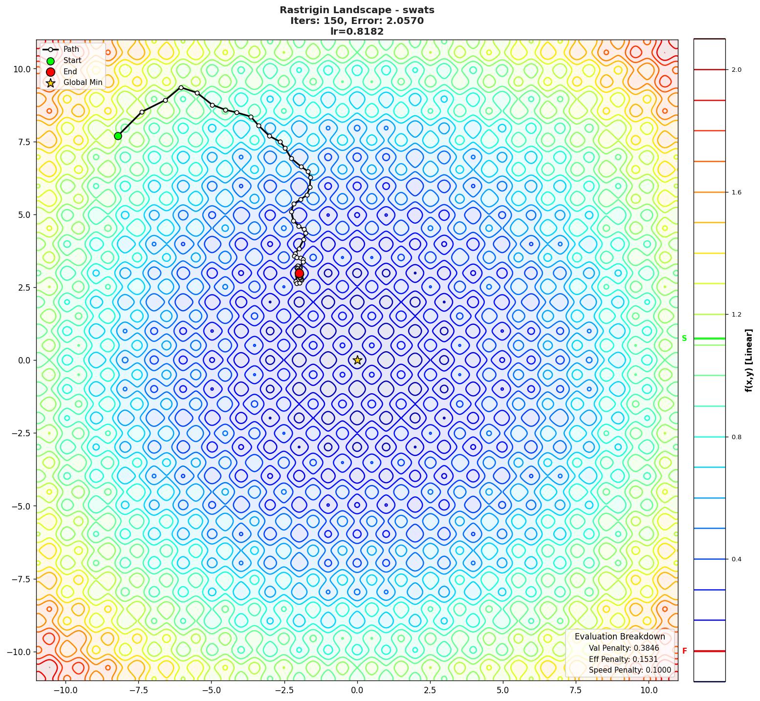 Rastrigin visualization