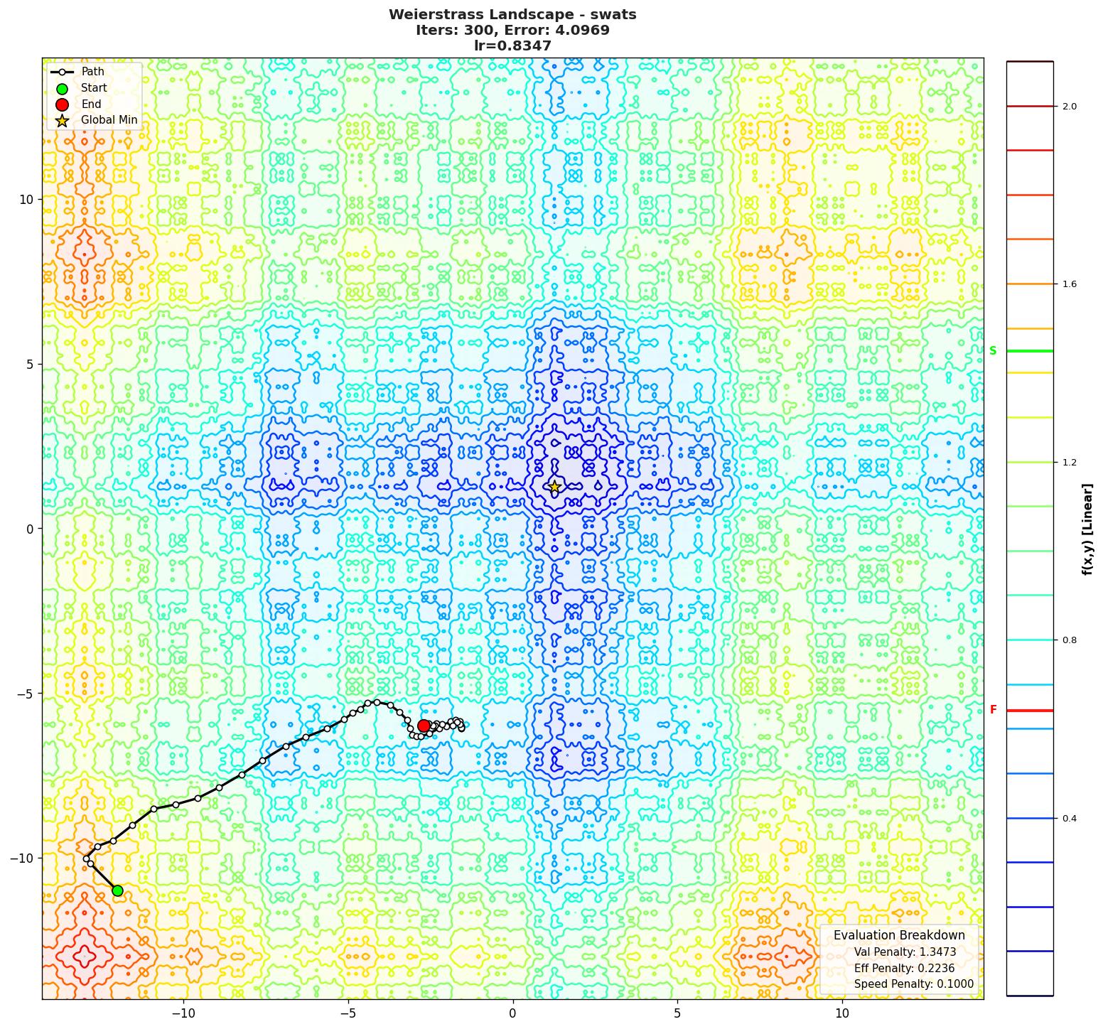 Weierstrass visualization