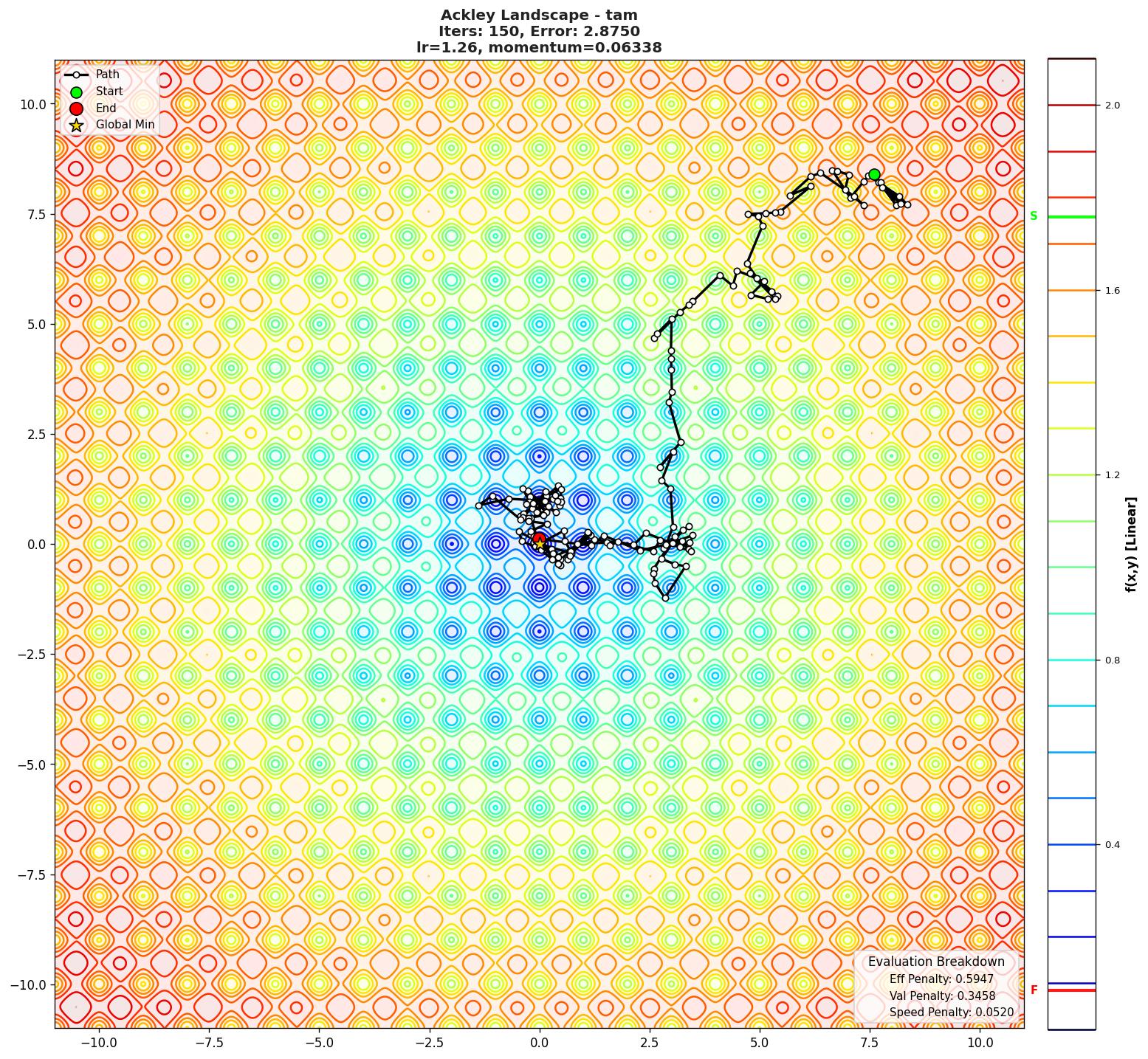 Ackley visualization