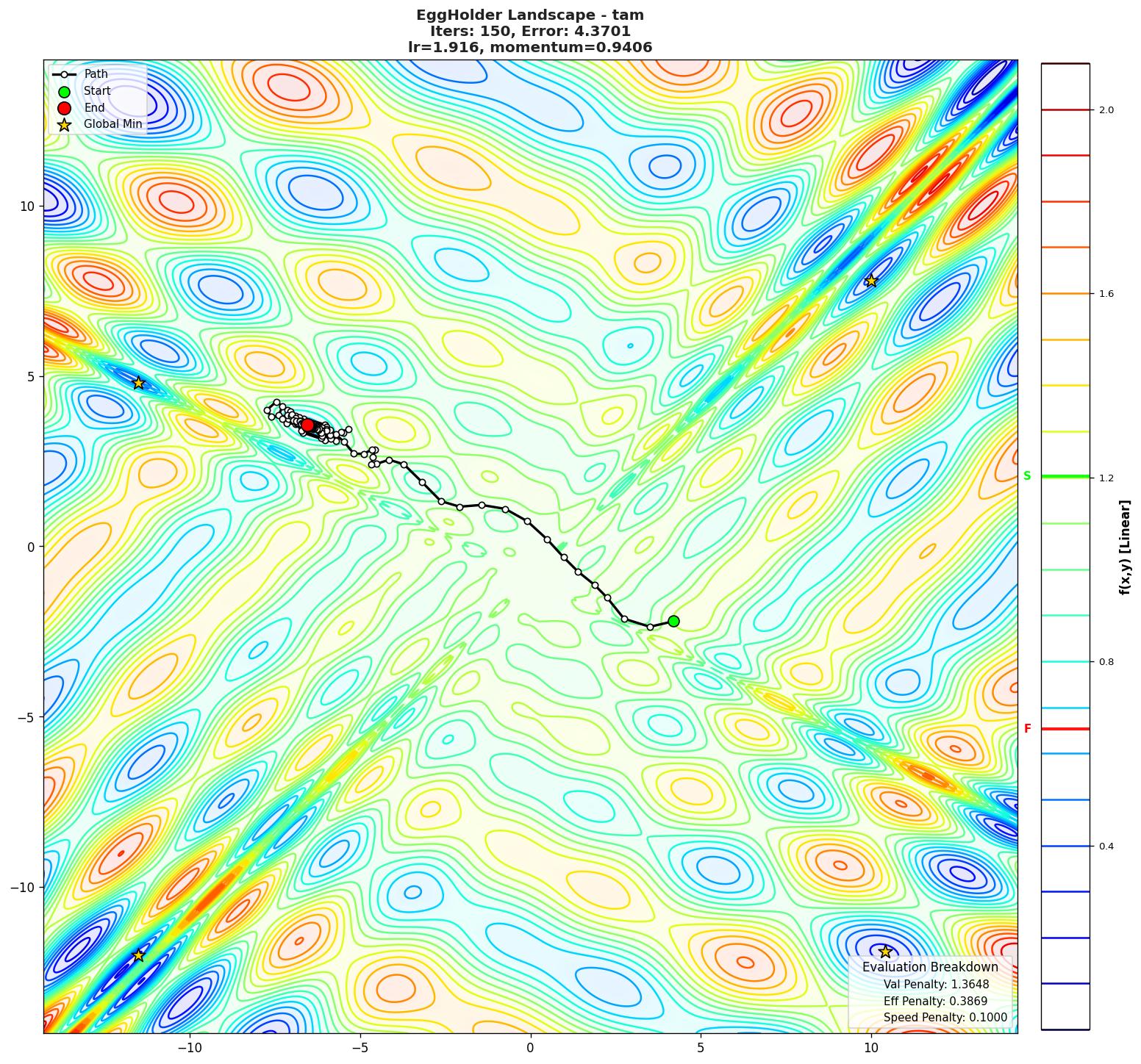 EggHolder visualization