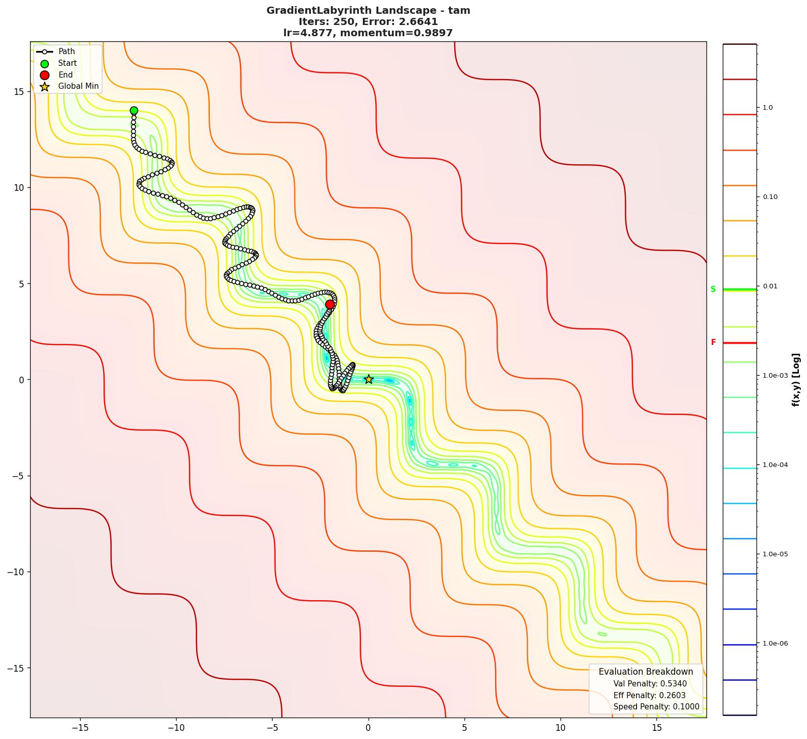 GradientLabyrinth visualization