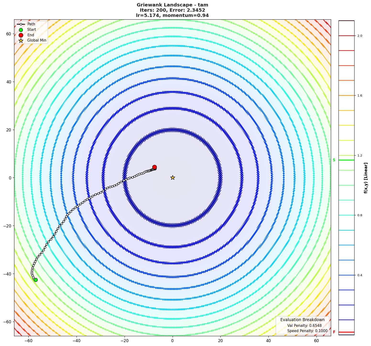 Griewank visualization