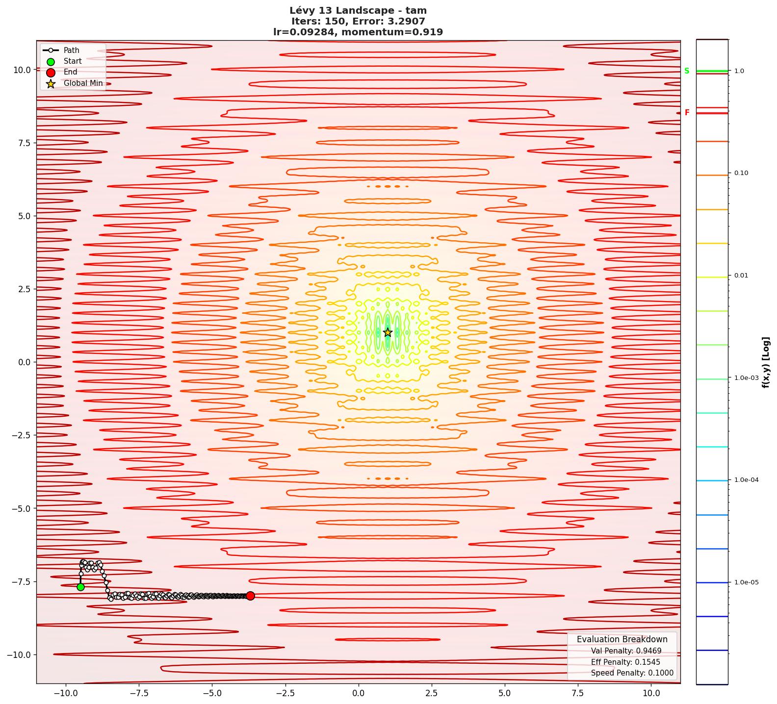 Lévy 13 visualization