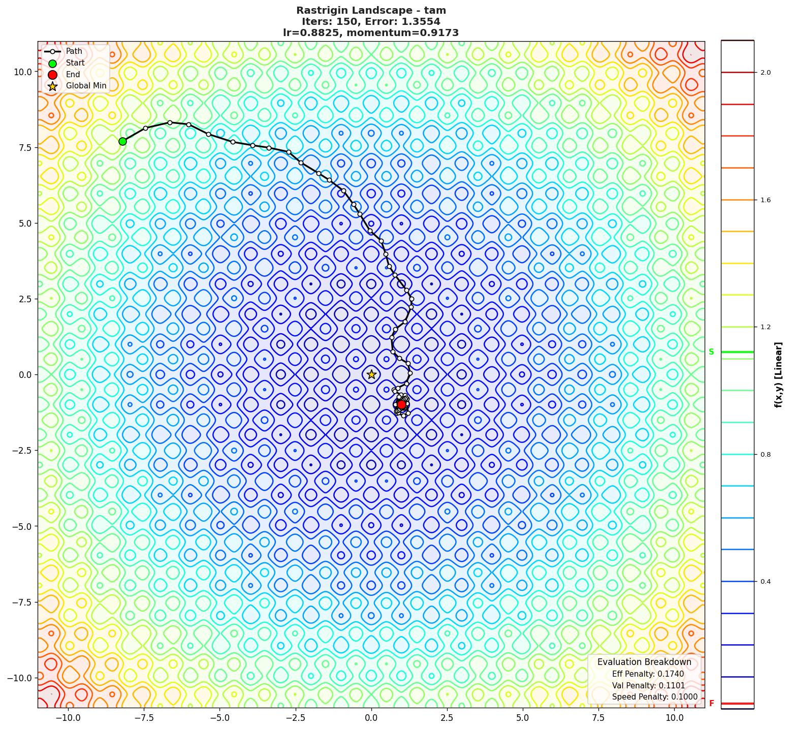 Rastrigin visualization