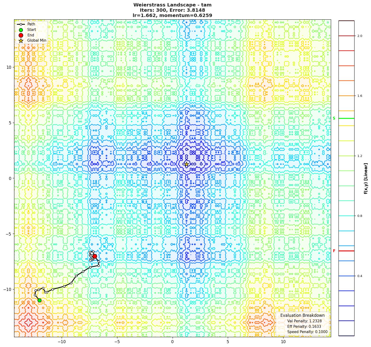 Weierstrass visualization