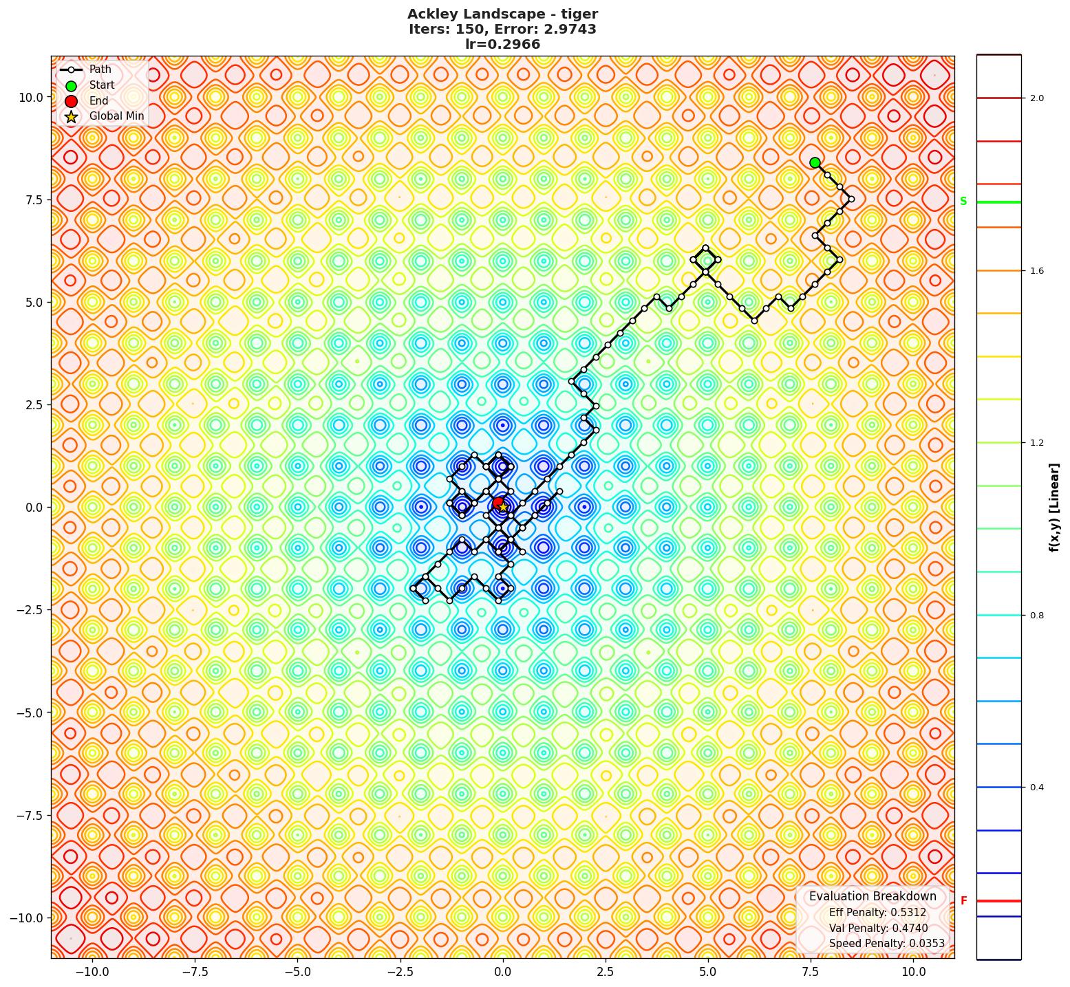 Ackley visualization