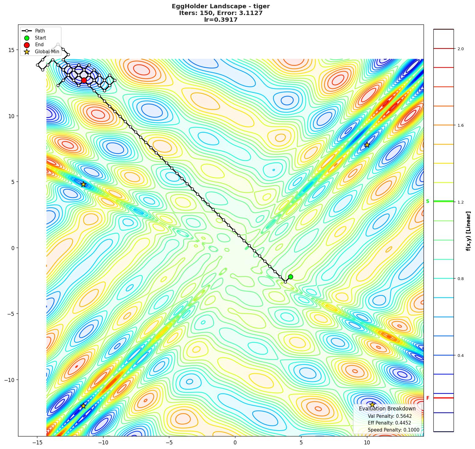 EggHolder visualization