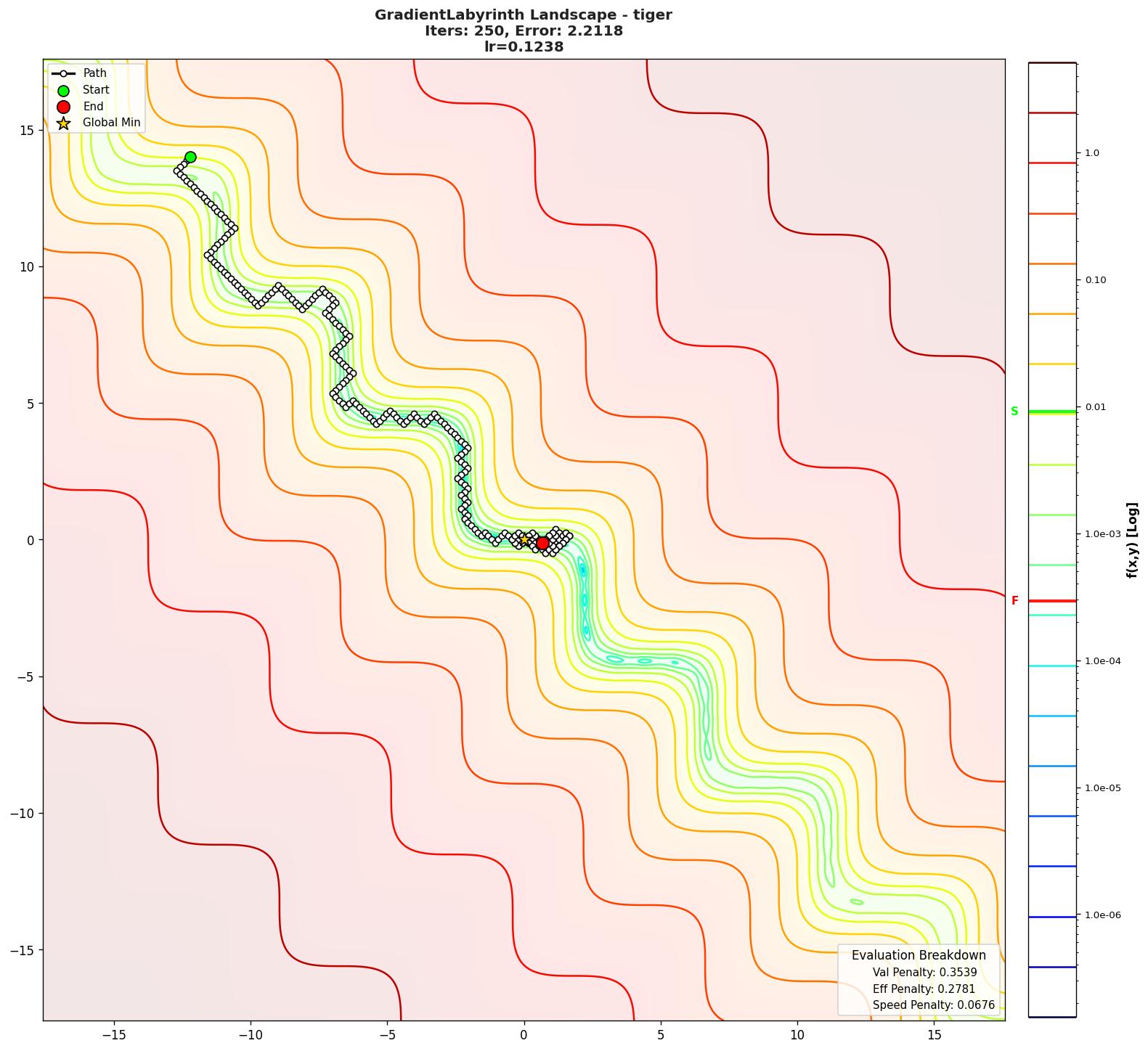 GradientLabyrinth visualization