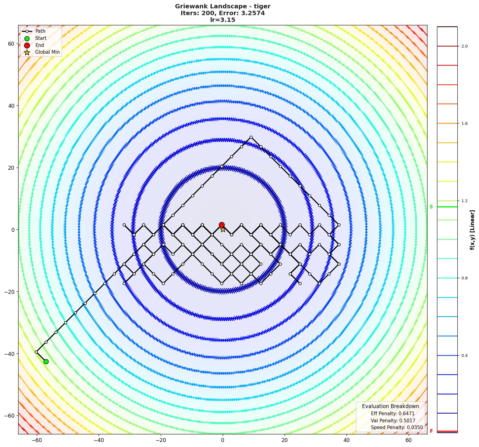 Griewank visualization