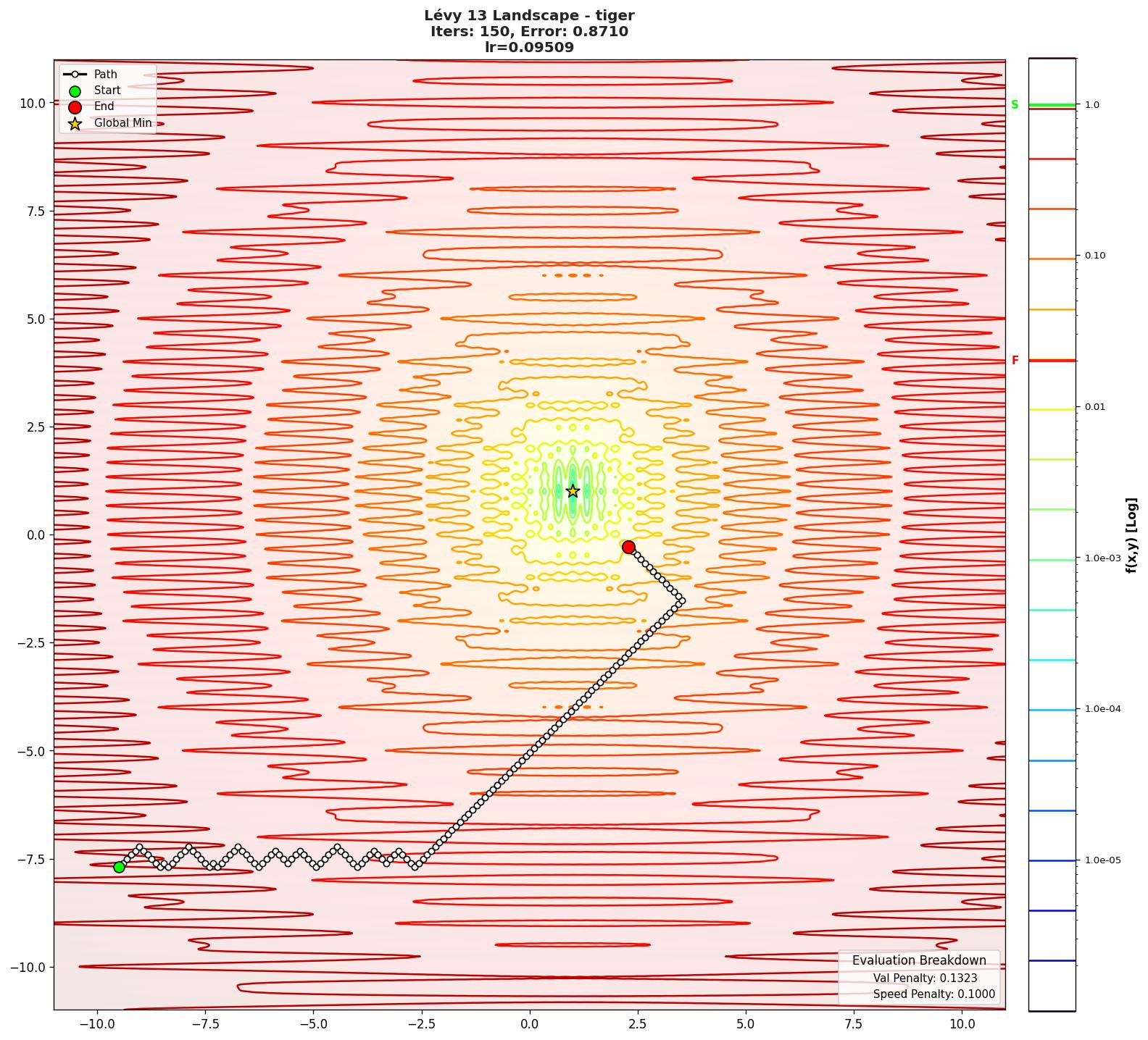 Lévy 13 visualization