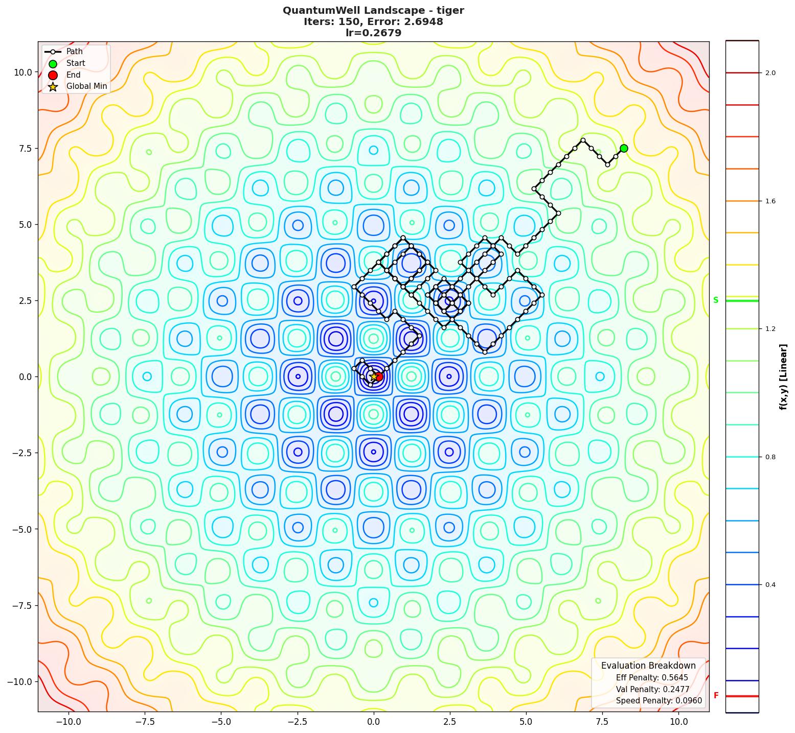 QuantumWell visualization