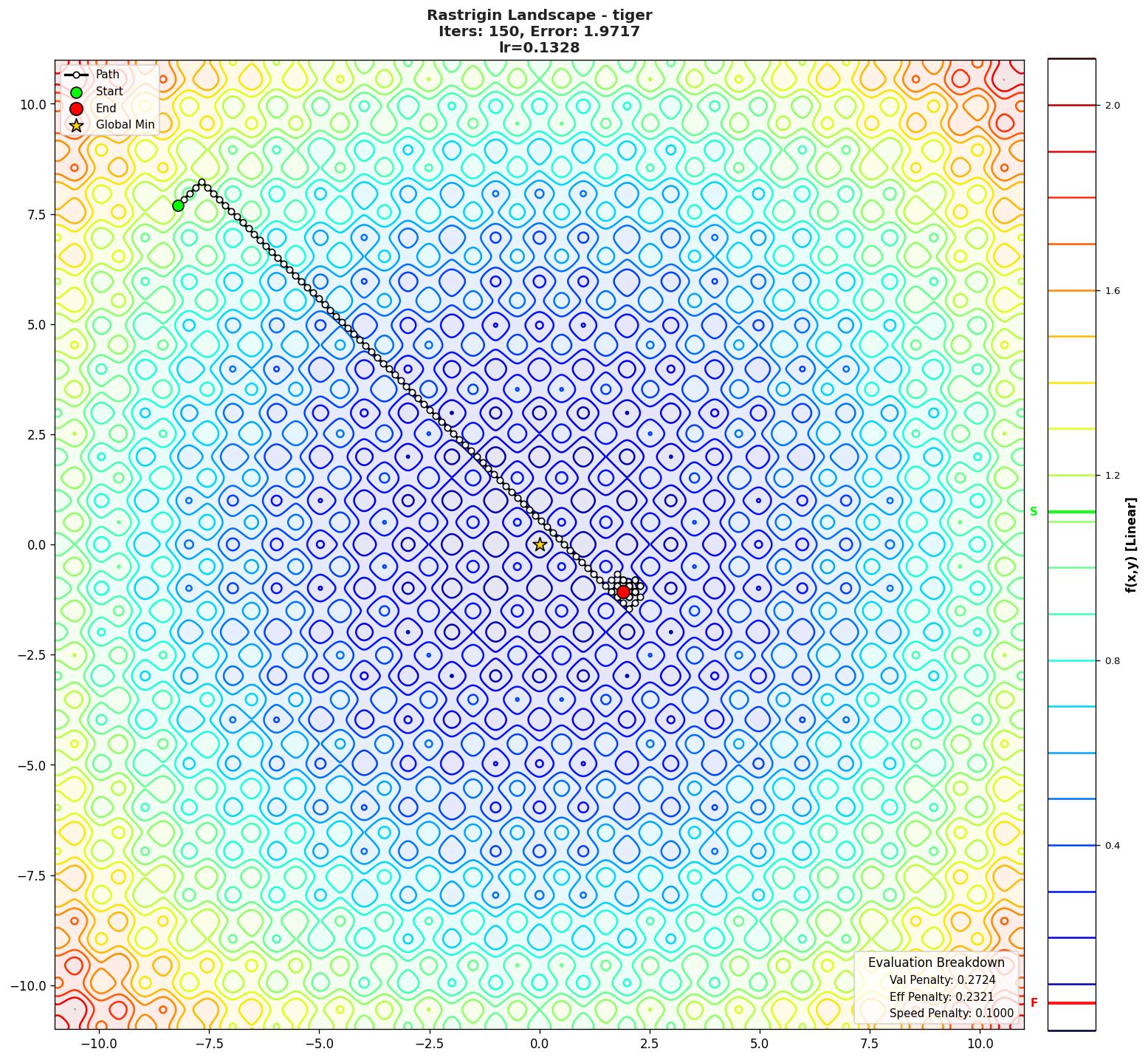 Rastrigin visualization