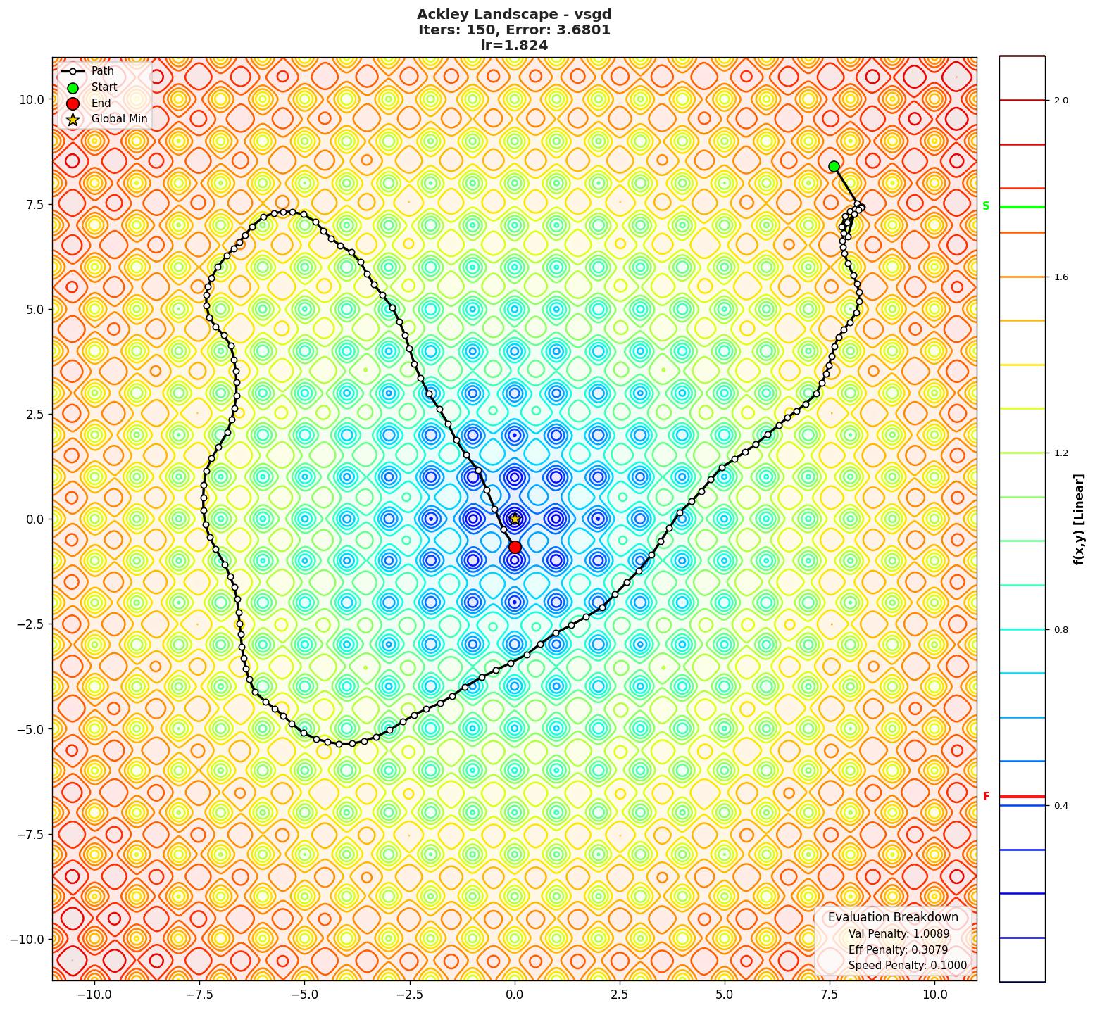Ackley visualization