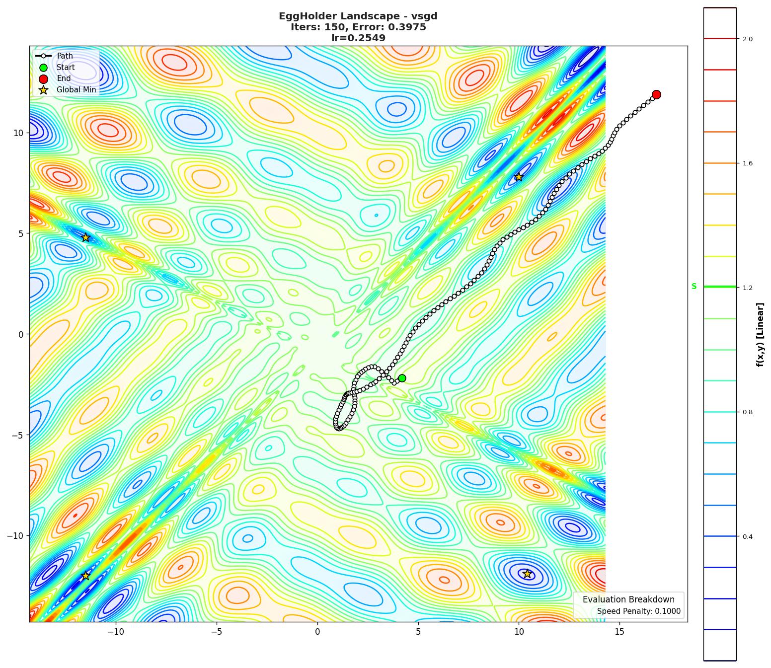 EggHolder visualization