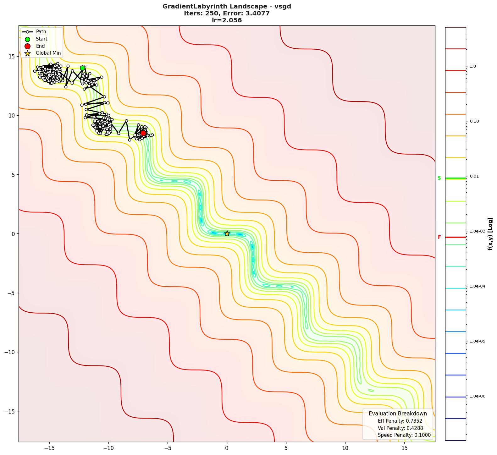 GradientLabyrinth visualization