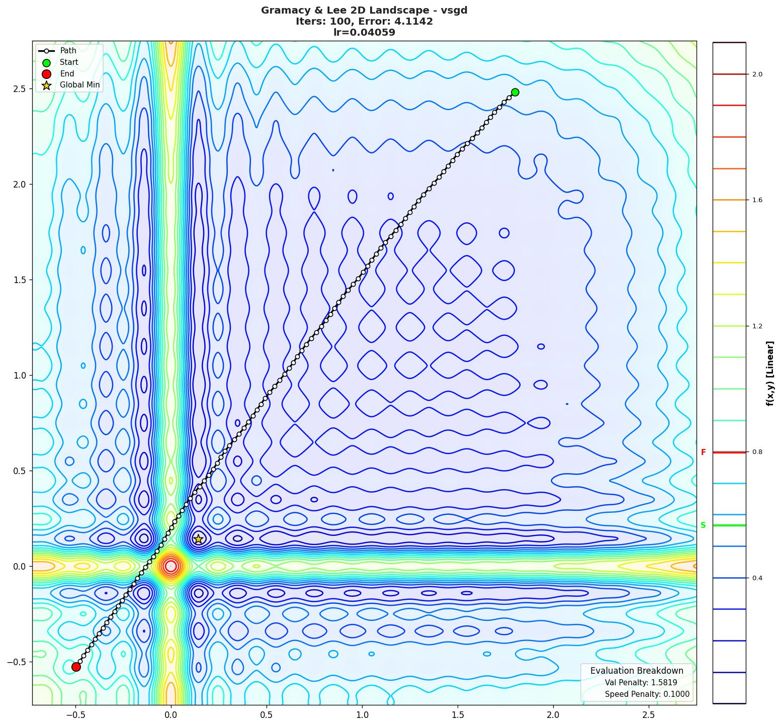 Gramacy & Lee 2D visualization