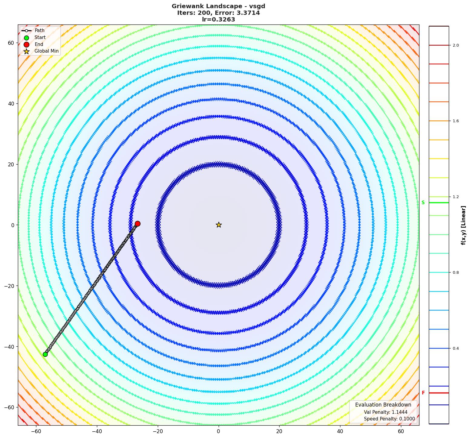 Griewank visualization