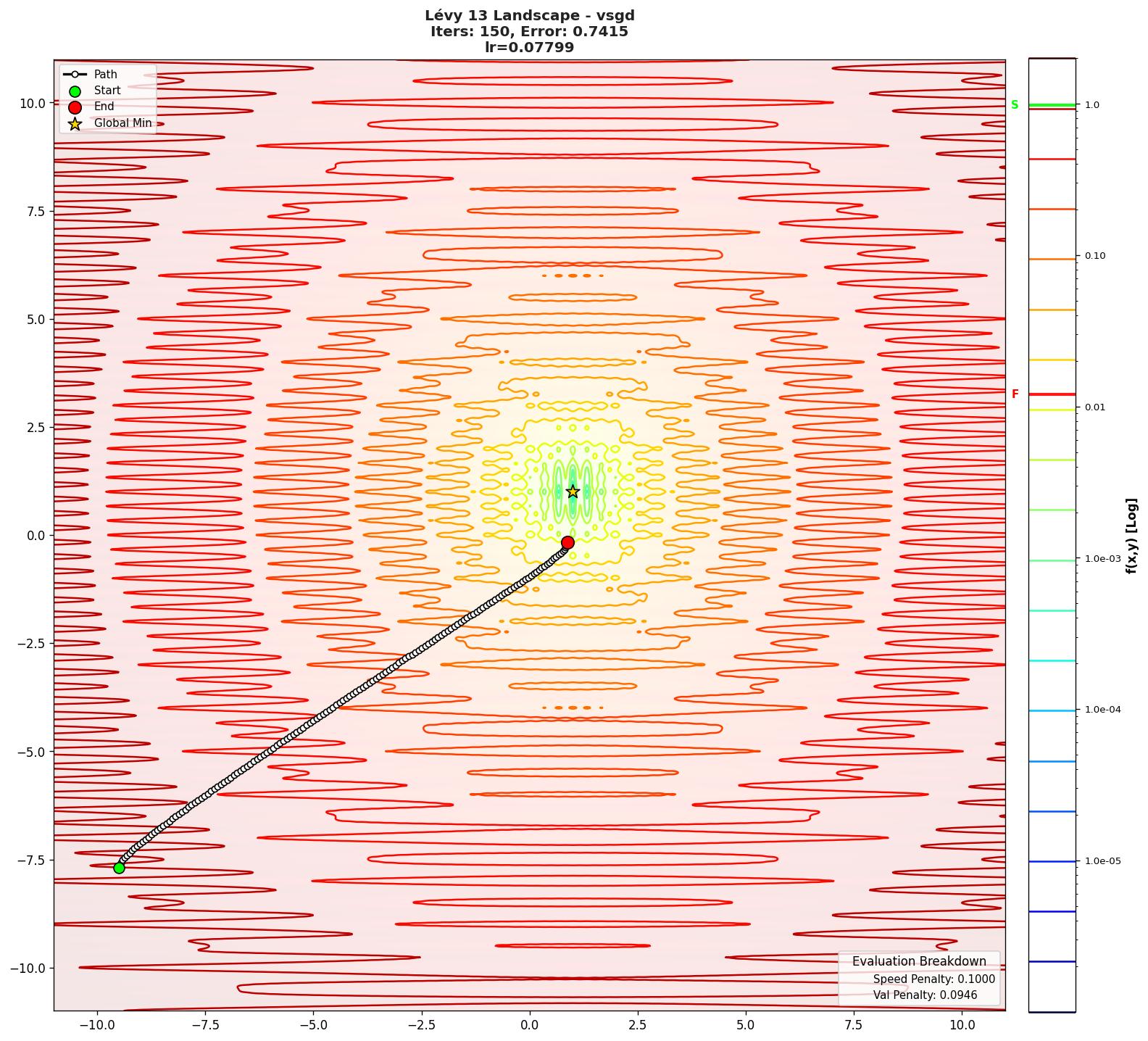 Lévy 13 visualization