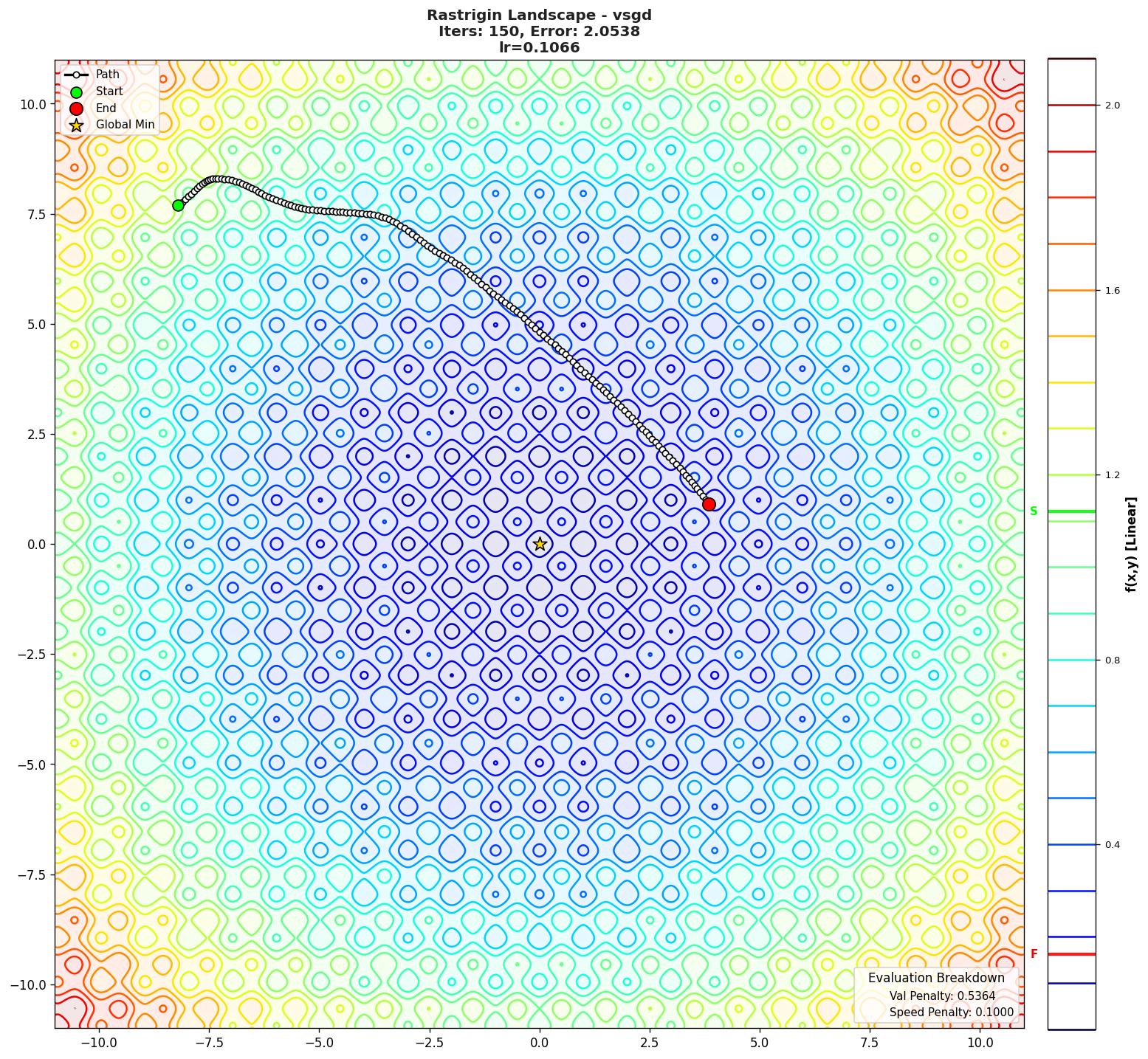 Rastrigin visualization