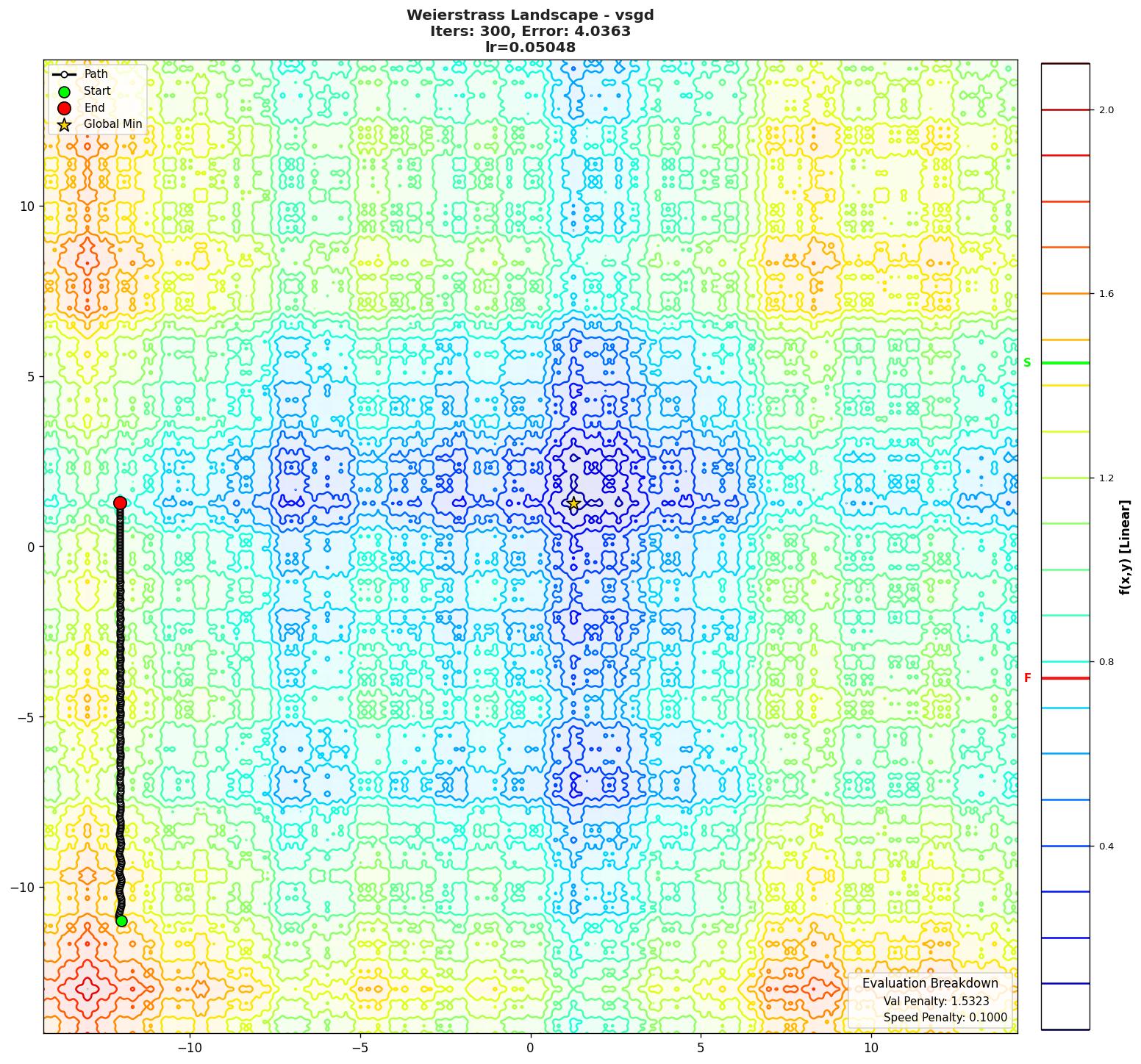 Weierstrass visualization