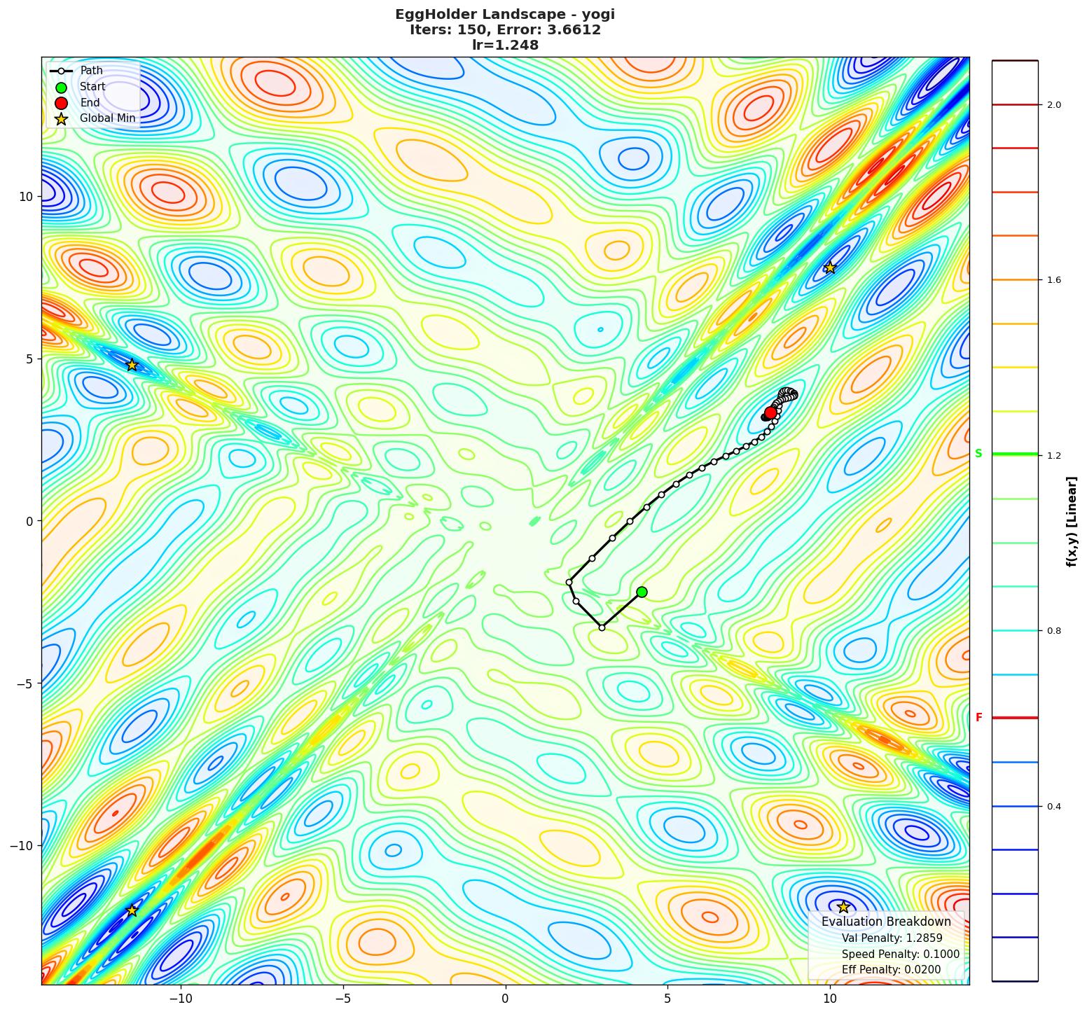 EggHolder visualization