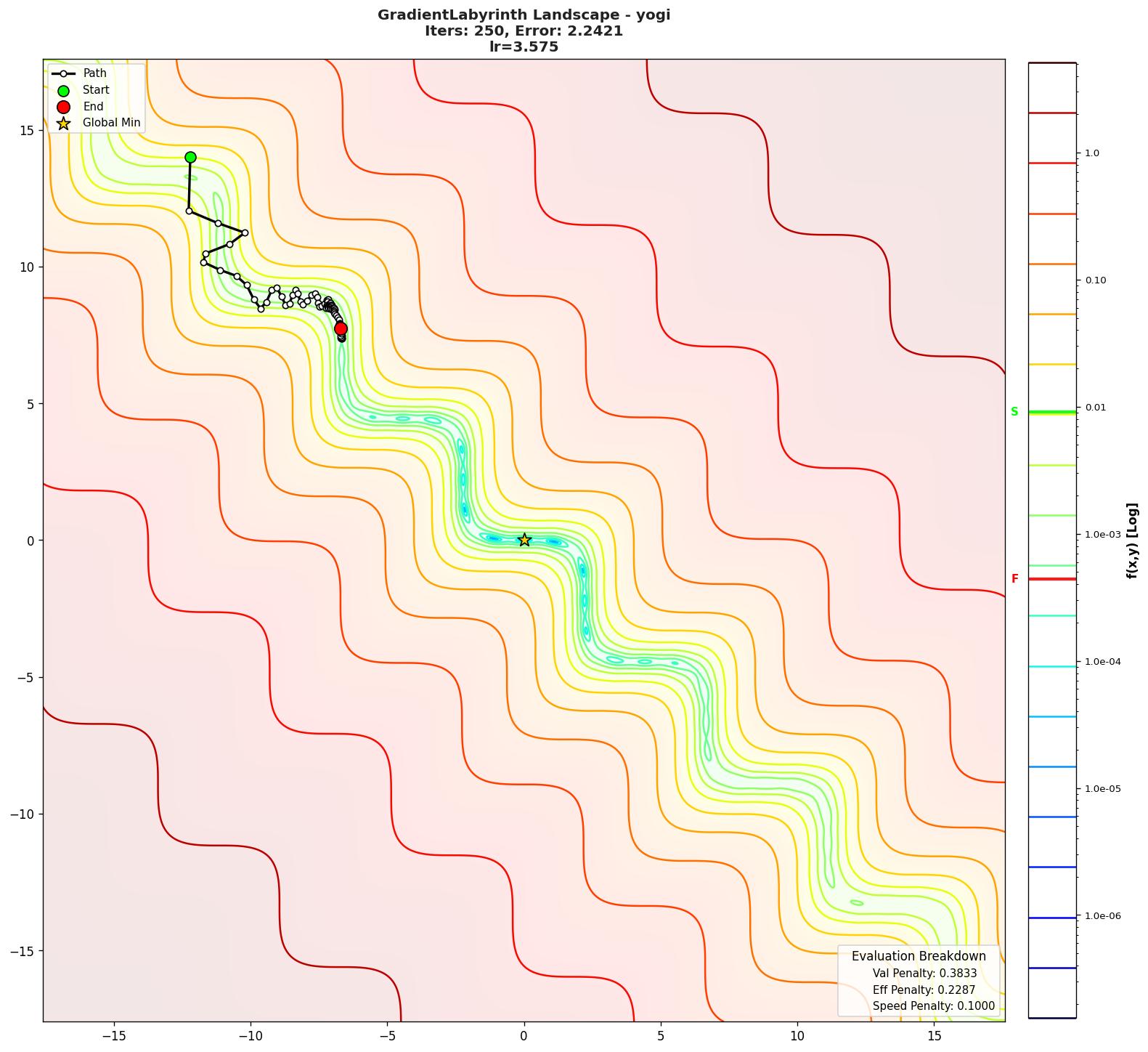 GradientLabyrinth visualization