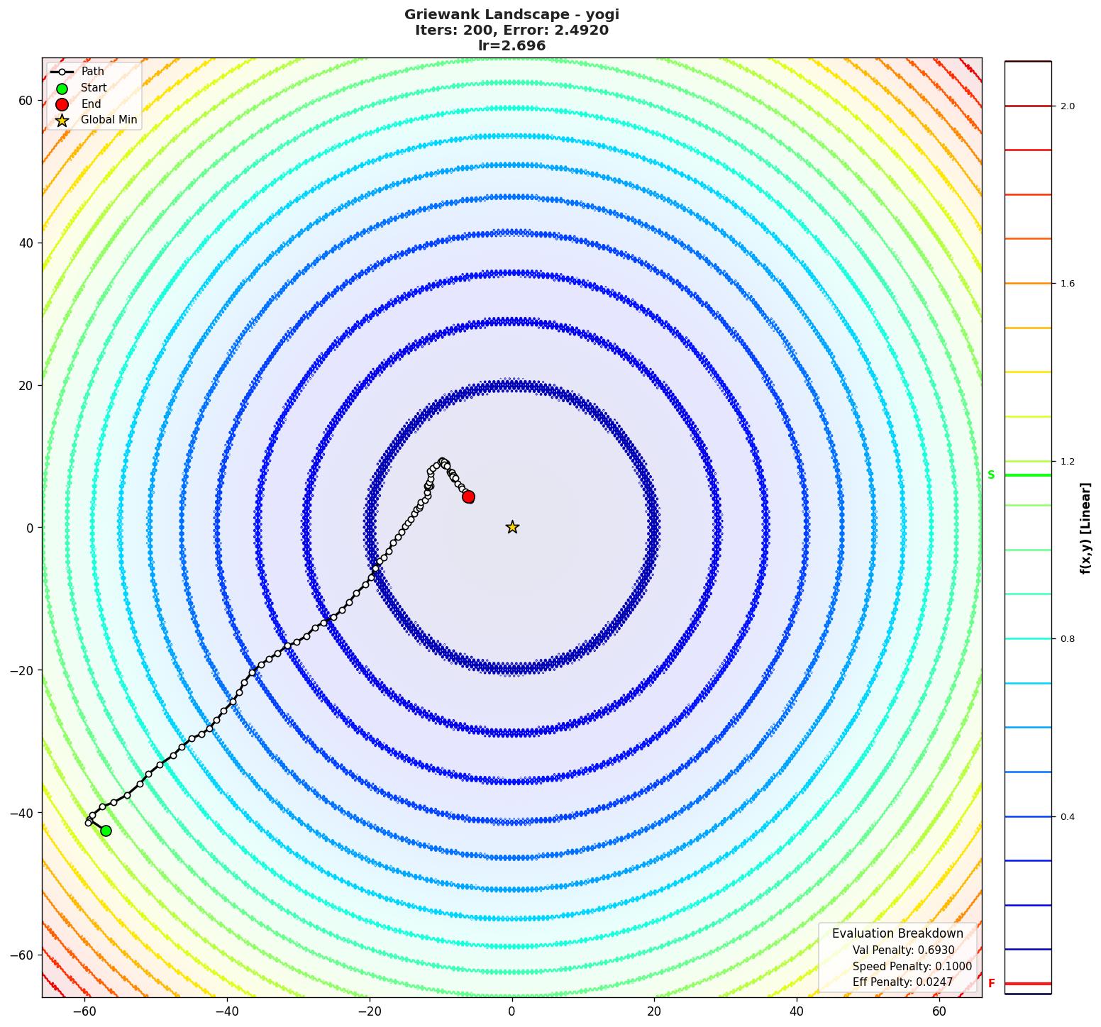 Griewank visualization