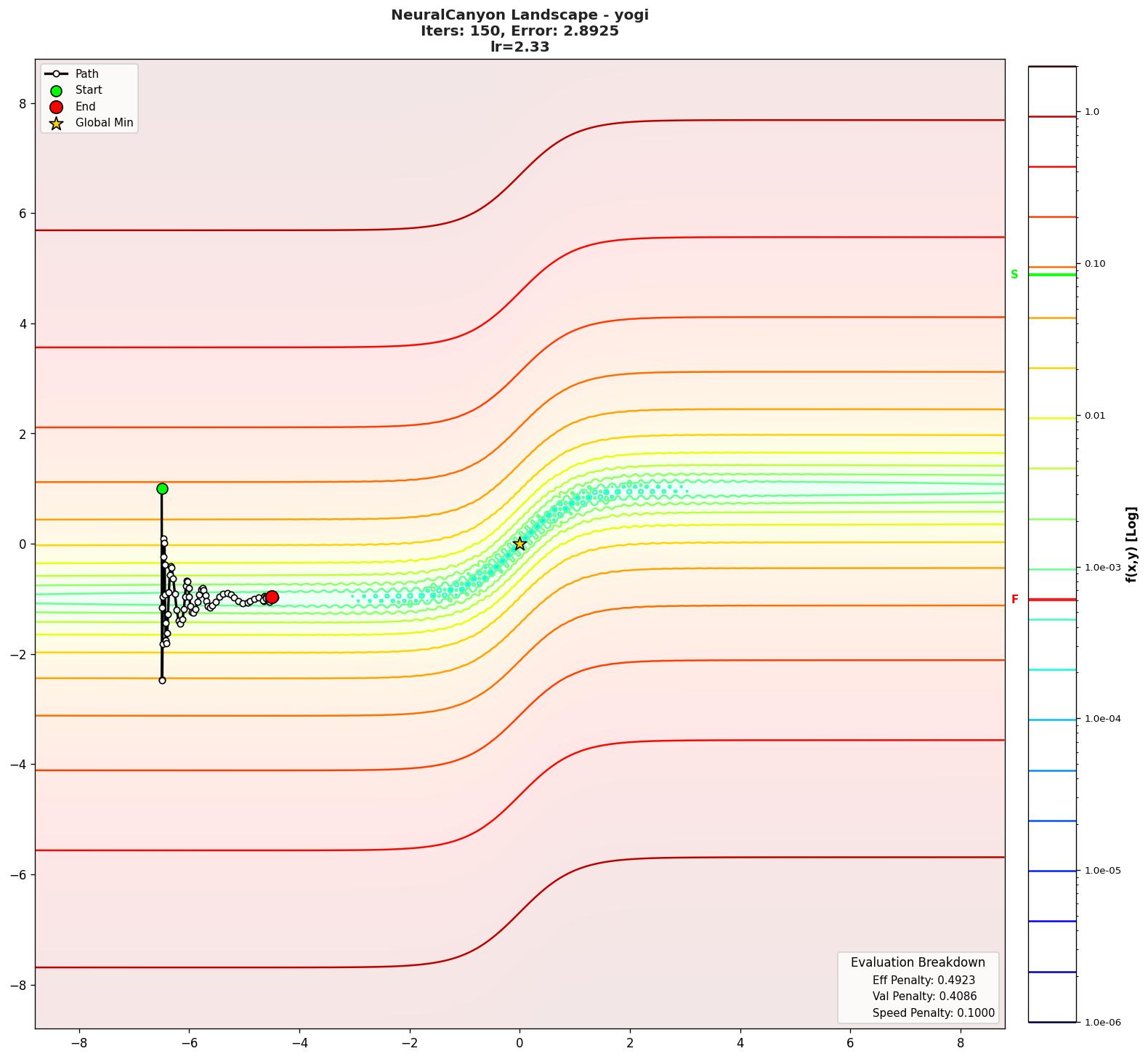 NeuralCanyon visualization