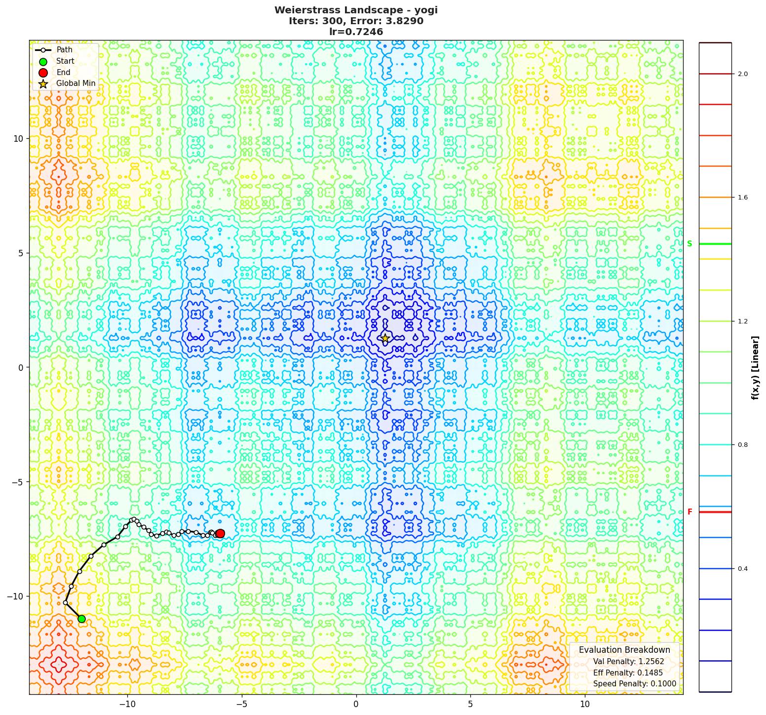 Weierstrass visualization